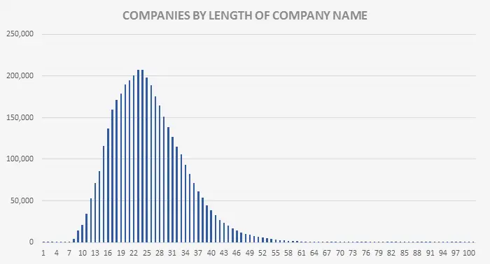 15 Tips To Name A Startup or Business in 2020 1 naming a startup
