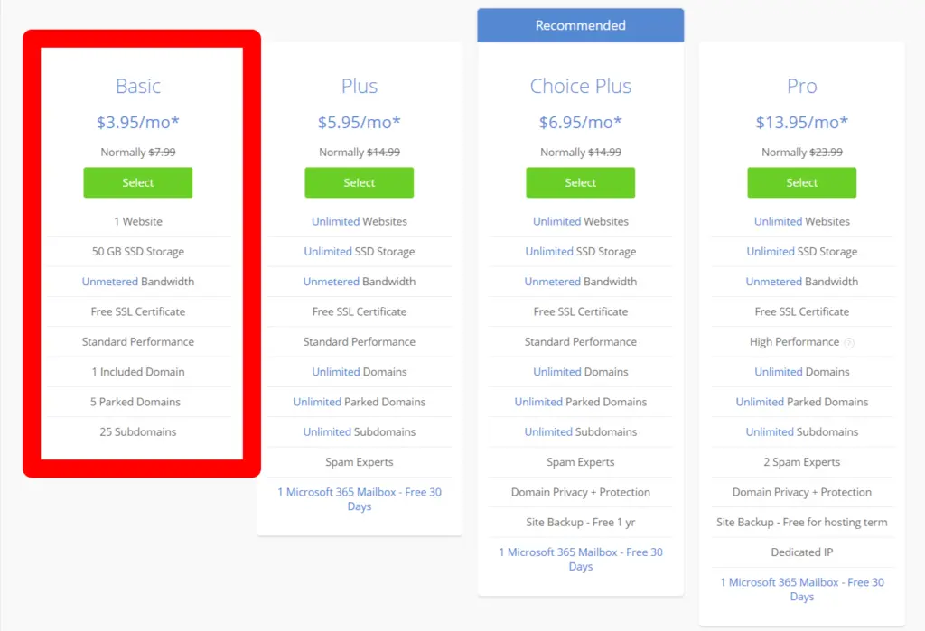 21 Authentic Ways To Make Money Without A Job in 2023 2 bluehost plans