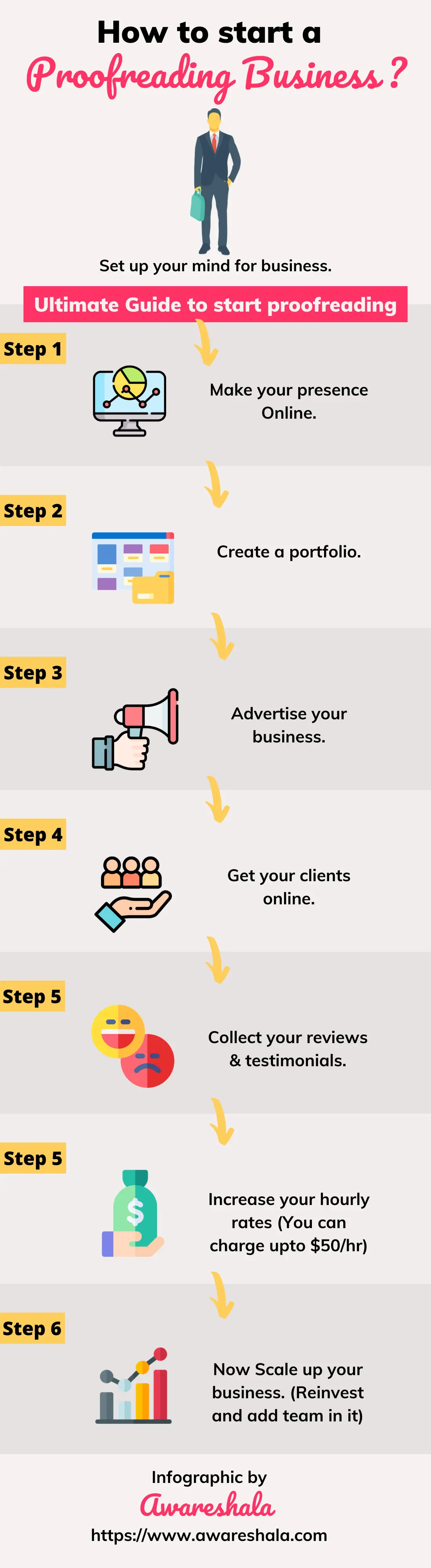 How To Start A Freelance Proofreading Business in 2023 - Ultimate Guide 7 start a freelance proofreading business