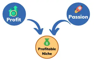 How to start a blog in 2023 {Beginner's Guide} - Awareshala 2 how to start a blog