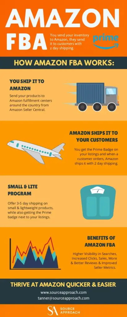 How to make 500 dollars fast online in 2023 (Real Money): 50+ ways! 6 amazon fab to earn money